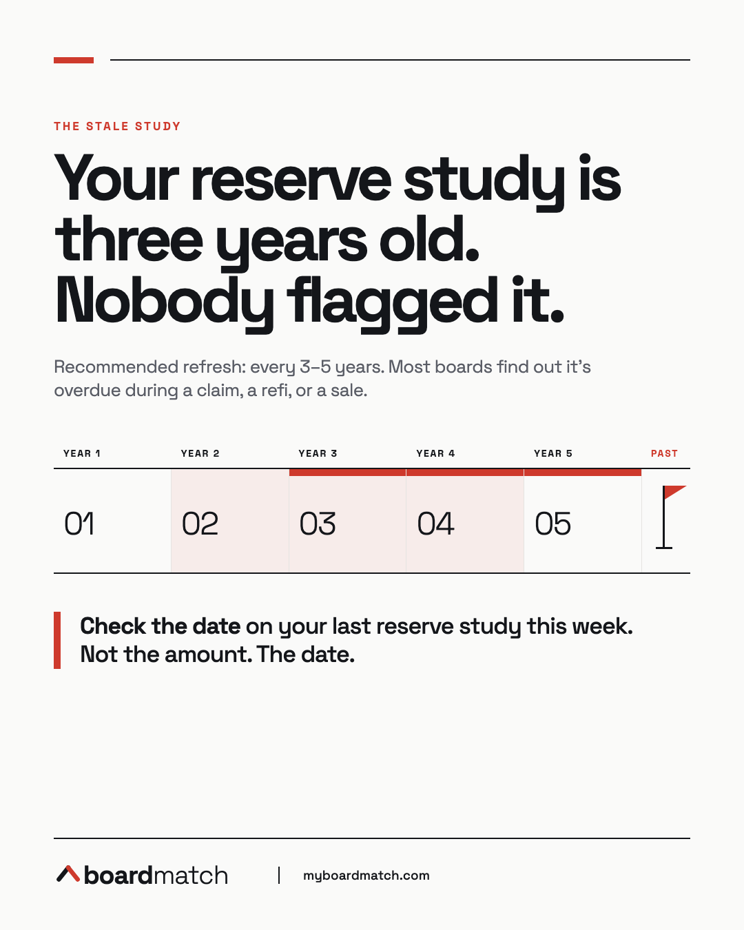 BoardMatch reserve study campaign graphic
