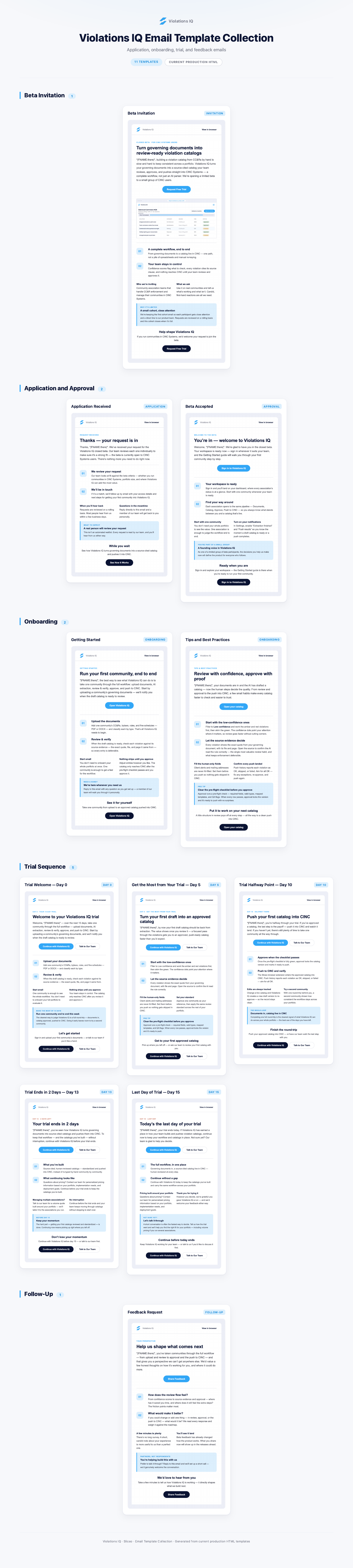 Violations IQ email template collection preview